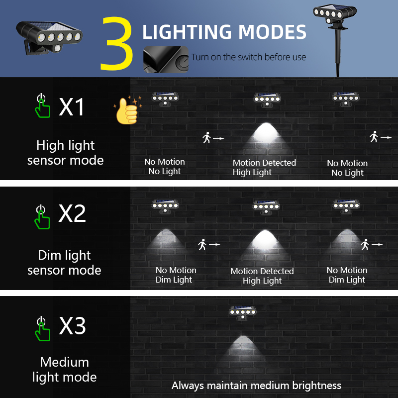 ไฟติดผนังพลังงานแสงอาทิตย์ 4 ช - Power Outage Light บทวิจารณ์และราคา